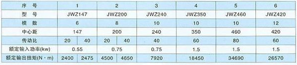 JWZ420刮泥机减速机