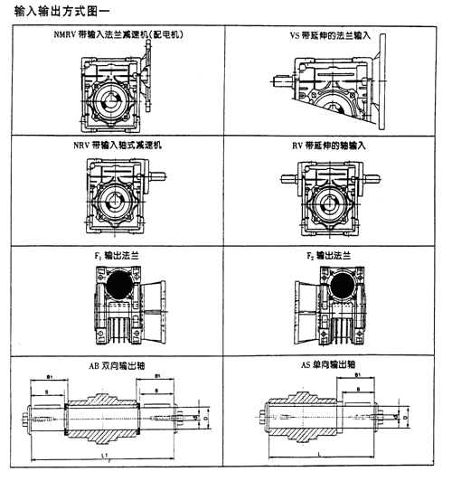 减速机