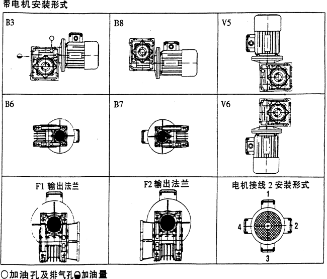 减速机