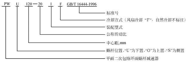 包络环面减速机