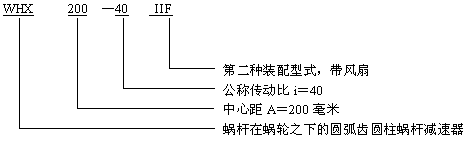 减速机