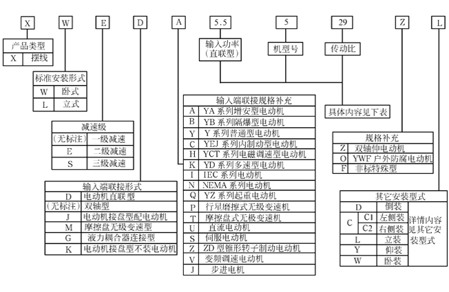 减速机