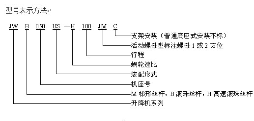 减速机